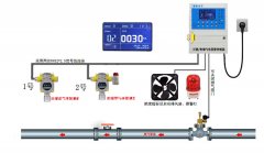 氫氣氣體報警器