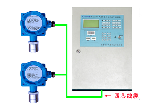 天然氣報警器主要作用及檢測方式氣體報警器配套設備(圖1)