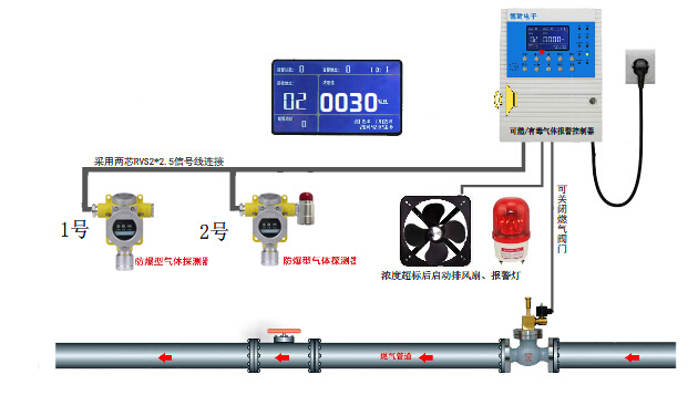 可燃氣體報警器如何正確安裝  米昂電子告訴你(圖1)