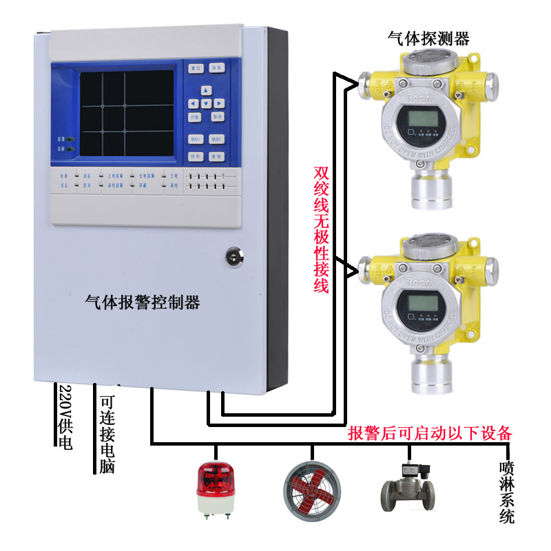 春季新款RBT-6000-ZLGX四氟乙烷泄漏報警器濃度檢測監(jiān)控(圖1)